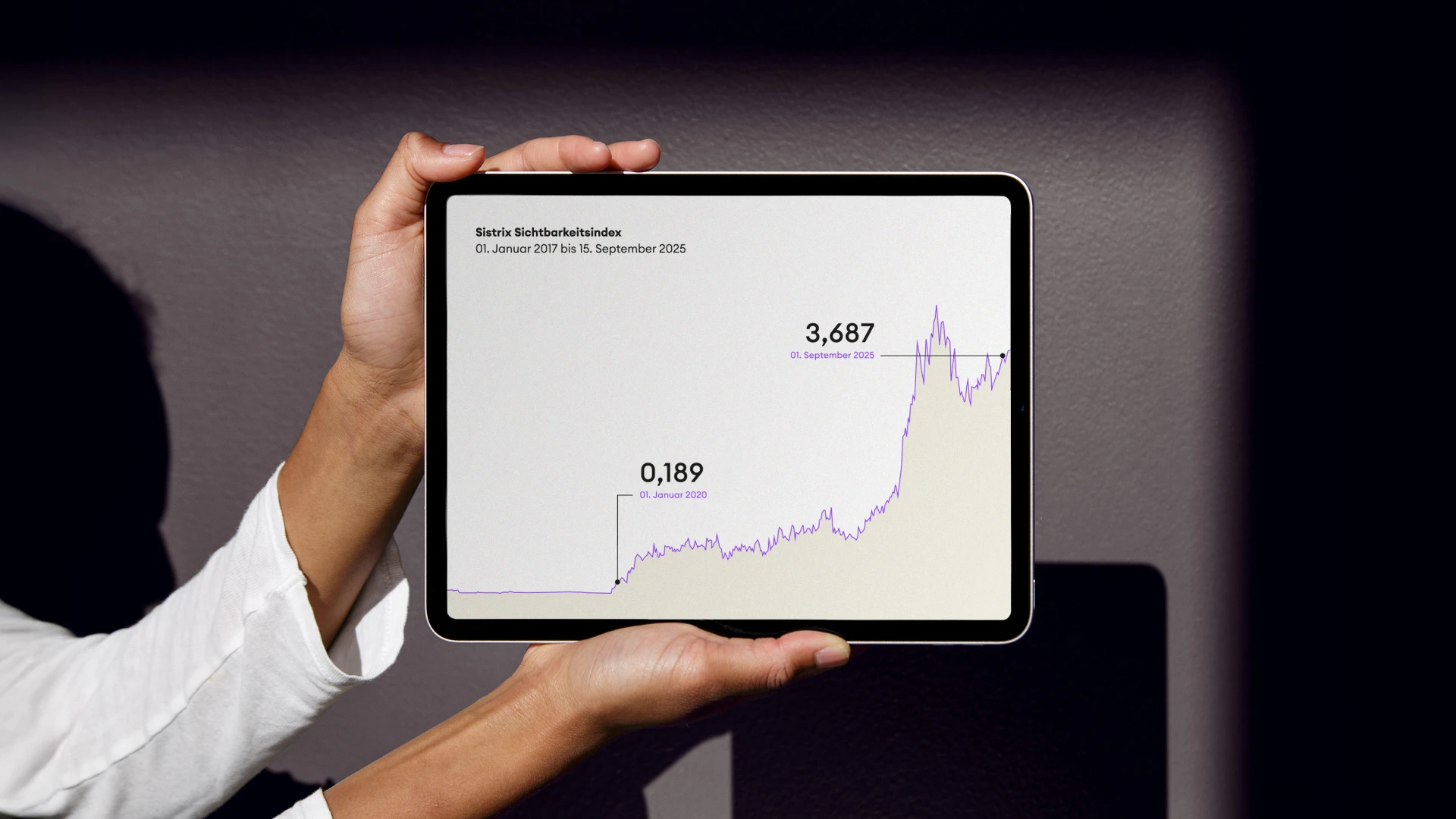 Neustadt Curaden SEO Sichtbarkeit Curaprox